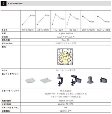 Waldmann LEDデスクライト PARA MI(パラ・ミ) スペック表