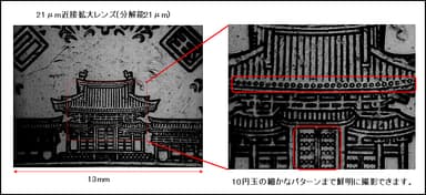 21μm近接拡大レンズ熱画像