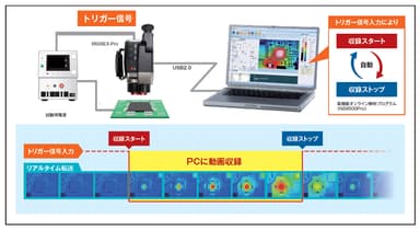 自動動画収録機能