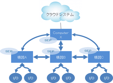 SEP　イメージ