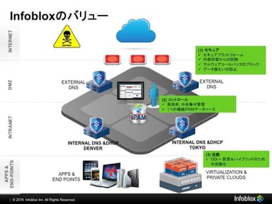 Infobloxのバリュー