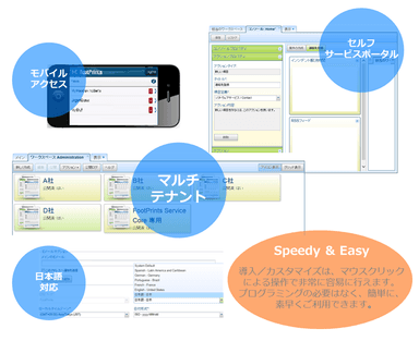 「FootPrints Service Core V12」の特長