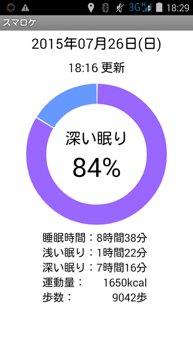 睡眠、運動量、歩数確認画面