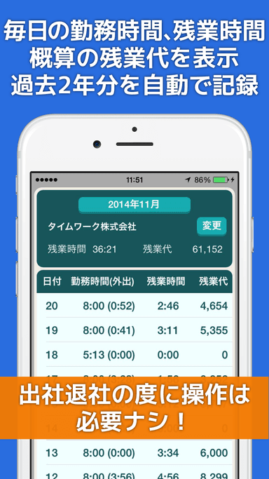 出社、退社のたびに操作する必要がない自動記録