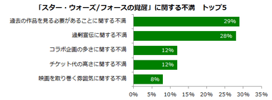 スターウォーズ ランキンググラフ