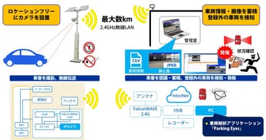 システム構成例