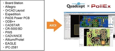 Quadcept pollex