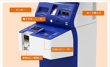 新型自動チェックイン機の操作部