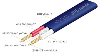 「SIN-KAI　MS227C」の構造