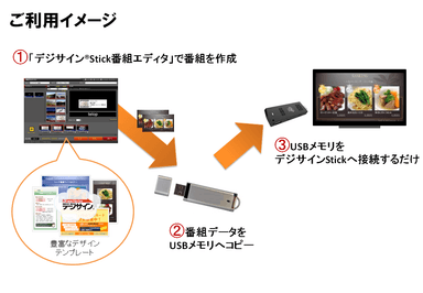 ご利用イメージ