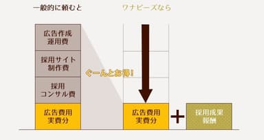 料金について