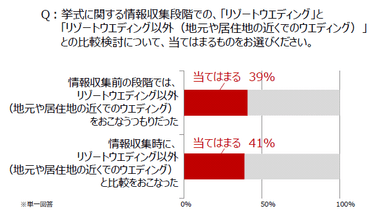 【図1】