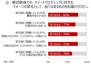 【図2-1】