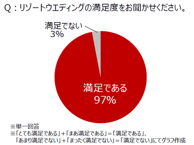 【図2-2】