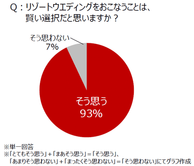 【図2-3】