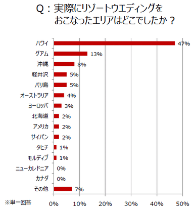 【図3-1】