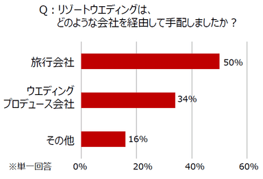 【図3-2】