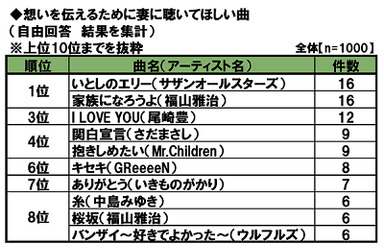 想いを伝えるために妻に聴いてほしい曲