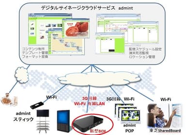 「admint」クラウドサービス利用イメージ