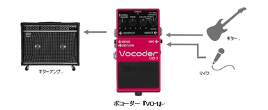 『VO-1』接続イメージ