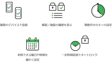 「Qrio Smart Lock」機能