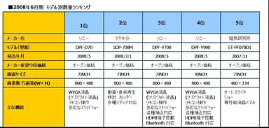 6月期ランキング