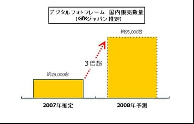 販売数量