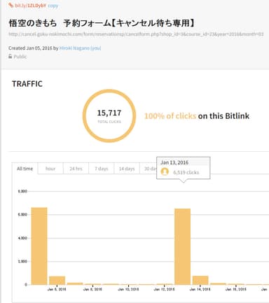 表参道店　予約公開時アクセスデータ