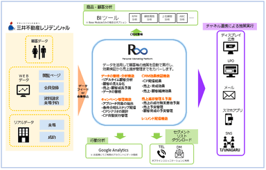 利用イメージ