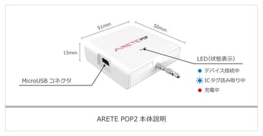 ARETE POP2本体説明