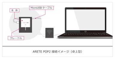 ARETE POP2接続イメージ(卓上型)