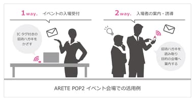 ARETE POP2イベント会場での活用例