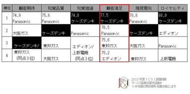 住設機器サービス