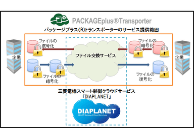 図1：概要イメージ図