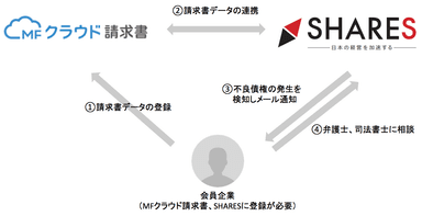 連携イメージ