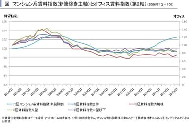 賃料指数比較