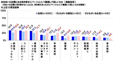 空き家をリノベーションして建築してほしいもの