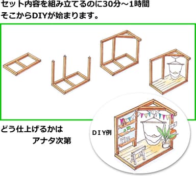 組み立て手順イラスト