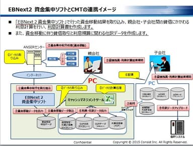 全体イメージ