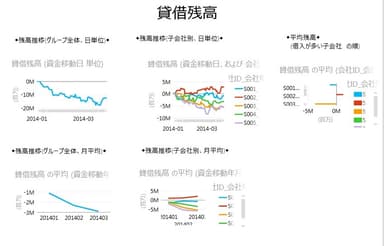 見える化による分析