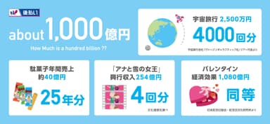 「NP後払い」1,000億円との比較