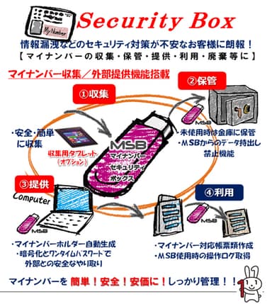 マイセキュリティボックス(MSB)　概要