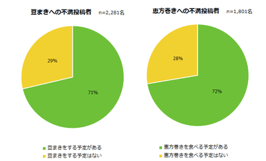 節分への不満