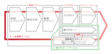 戦略スキーム