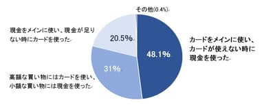 カードと現金の使い分け