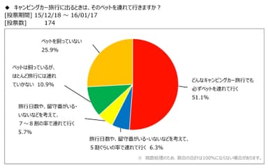 図表2