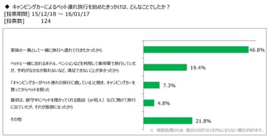 図表3