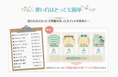 「mycle」利用例