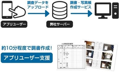 アプリユーザー支援の流れ