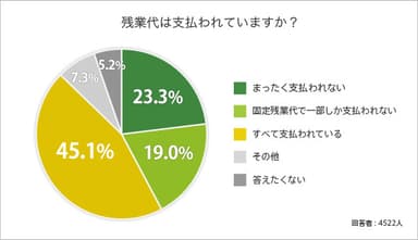 調査結果１